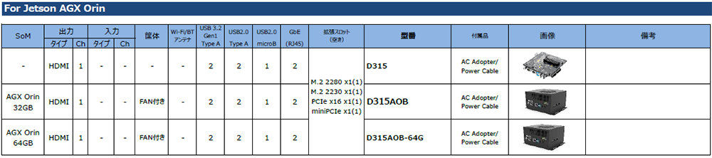 エッジコンピューティング用 ビデオキャプチャカード