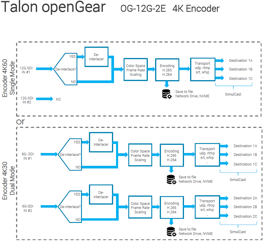 Osprey Talon openGear OG-12G-2E