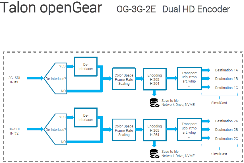 Osprey Talon openGear OG-3G-2E