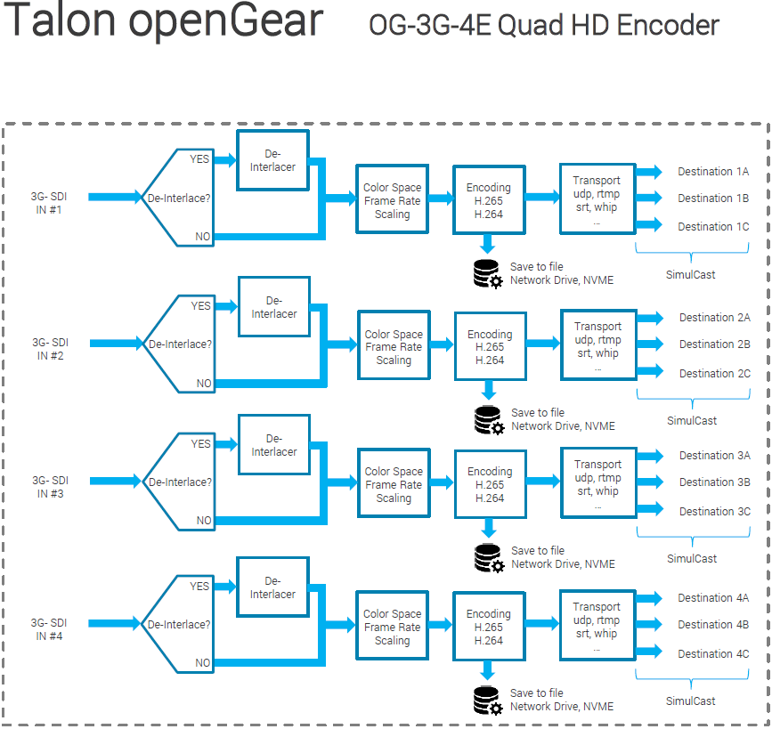 Osprey Talon openGear OG-3G-4E