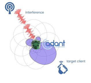 Adant Beam Antenna アンテナ 自在の指向性制御