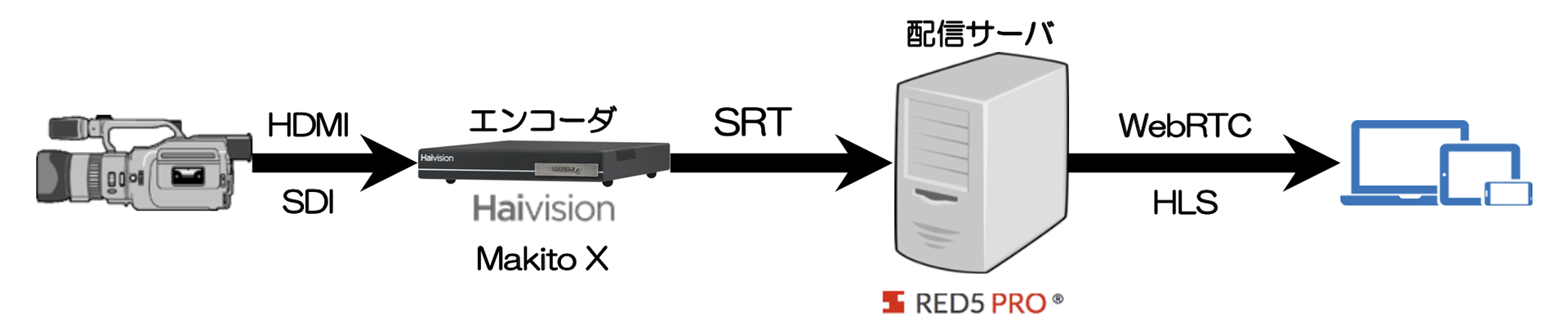 ハイビジョン