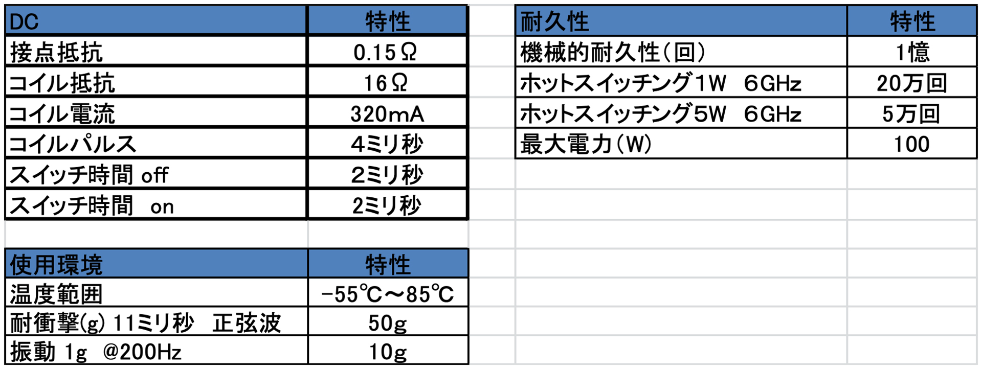 DC-6GHz