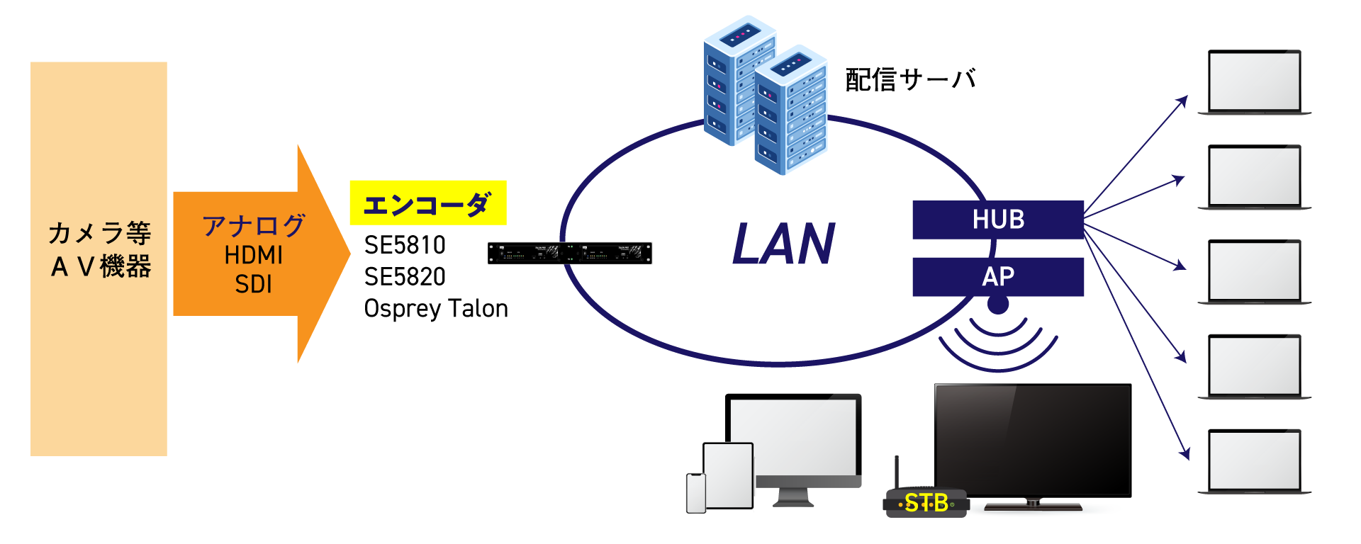 システム概要図