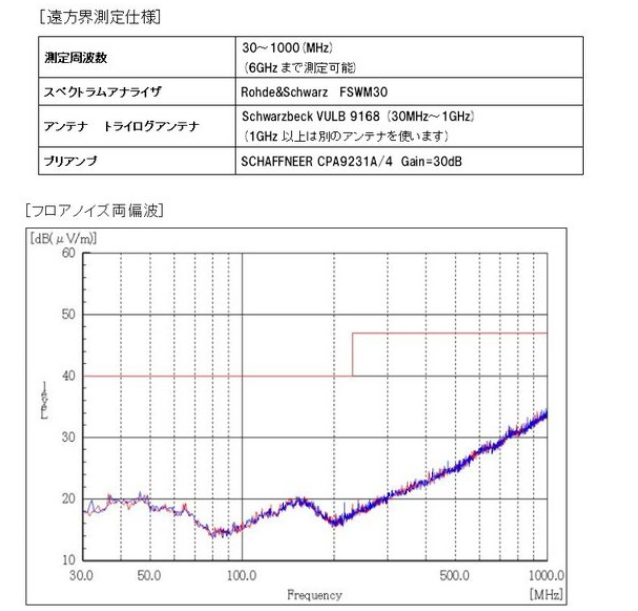 遠方界測定仕様