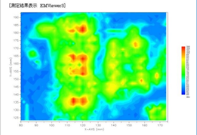 測定結果表示 EMViewer3